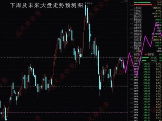 28pc走势最准预测 全新版本!全新玩法!,28pc走势最准预测 V8.10.5