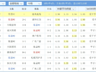 足球免费推荐网：今日必看精准分析，助你赢在起点