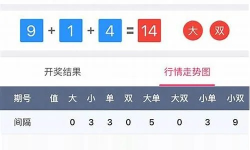 最全加拿大开奖结果预测✅-✅北京快三开奖结果